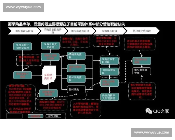 数据驱动下的业务复盘与洞察提升全流程方法探索