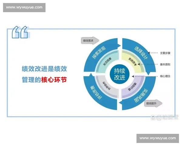 以追求卓越为目标打造完美表现的策略与方法